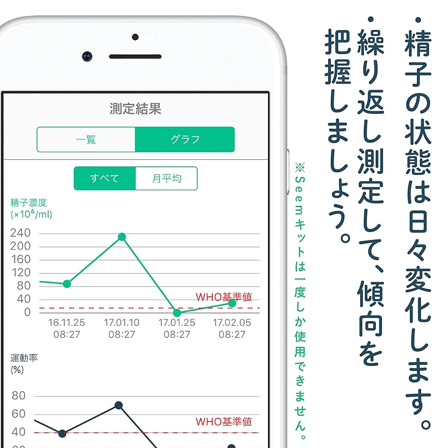 シーム 精子セルフチェック 2個セット Amazon.co.jp: 【男性妊活はじめるなら】スマホでできる、精子